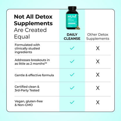 HUM Daily Cleanse Acne Supplements for Women & Men, Gentle Digestive Cleanse for Clear Skin Support, Zinc, Spirulina, Chlorella, Detoxifying Herbs, Organic Algae, Skin Vitamins Supplement, 60 Capsules - Maple Wellness Supplements