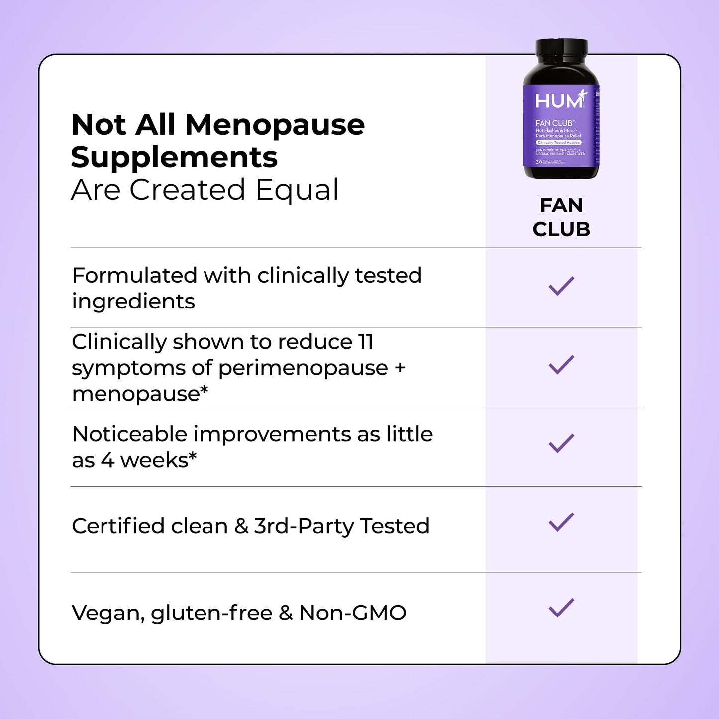 HUM Fan Club Menopause Probiotic Supplement, Estrogen Free Menopause Supplements for Women, Non Hormonal, Supports Energy & Hot Flashes, Grape Seed Extract & Siberian Rhubarb, 30 Vegan Capsules - Maple Wellness Supplements