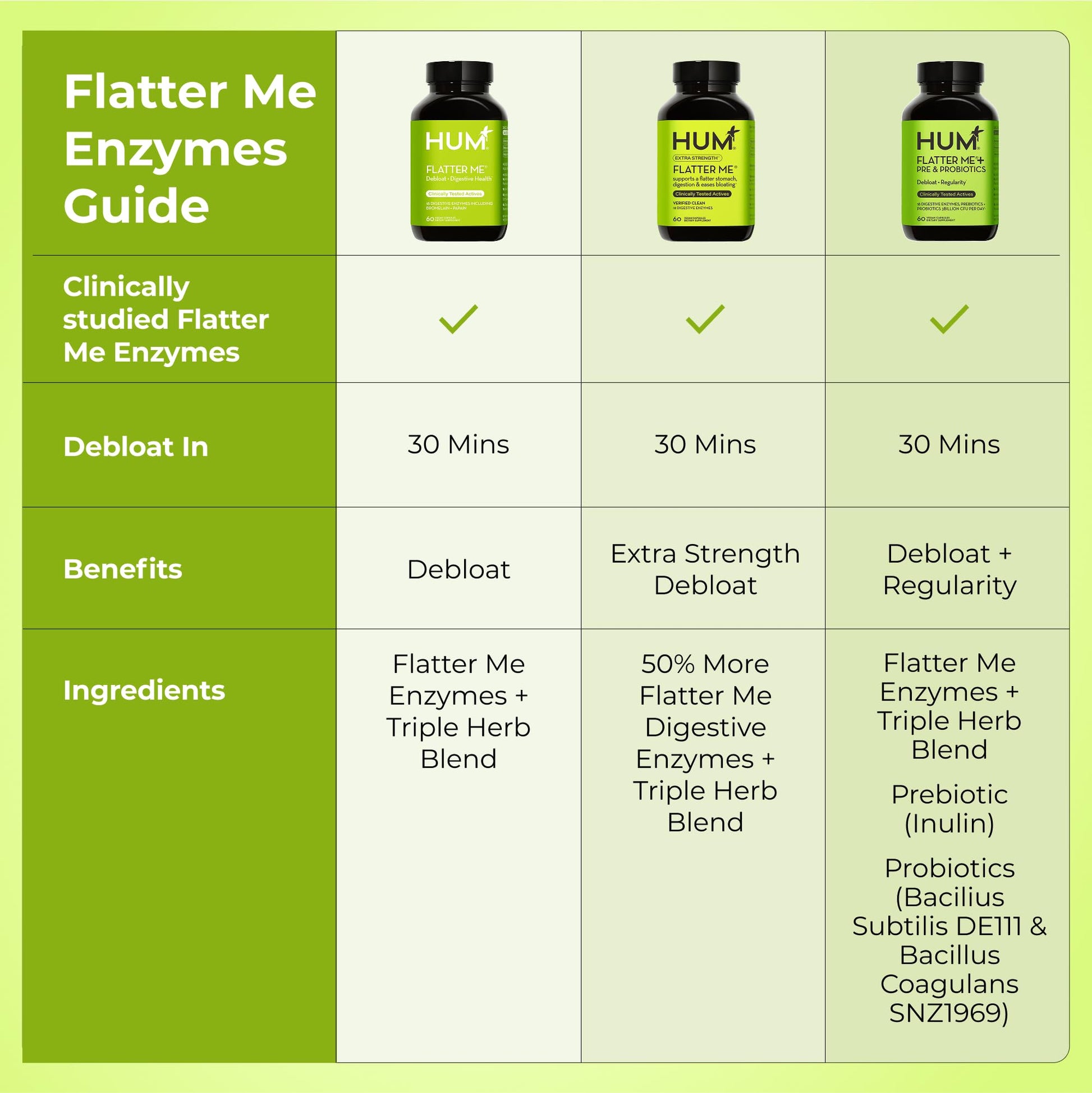 HUM Flatter Me Digestive Enzymes for Women & Men, Digestive Health Bloating Supplement with Ginger & Peppermint Leaf, Fast Acting Anti Bloat Pills Multi Enzyme for Debloating, Vegan, 60 Capsules - Maple Wellness Supplements