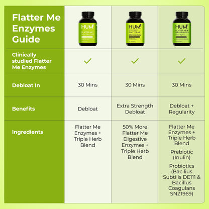 HUM Flatter Me Digestive Enzymes Plus Prebiotics & Probiotics, Digestive Health Bloating Supplement for Women & Men, Fast Acting Anti Bloat Pills Multi Enzyme - Maple Wellness Supplements