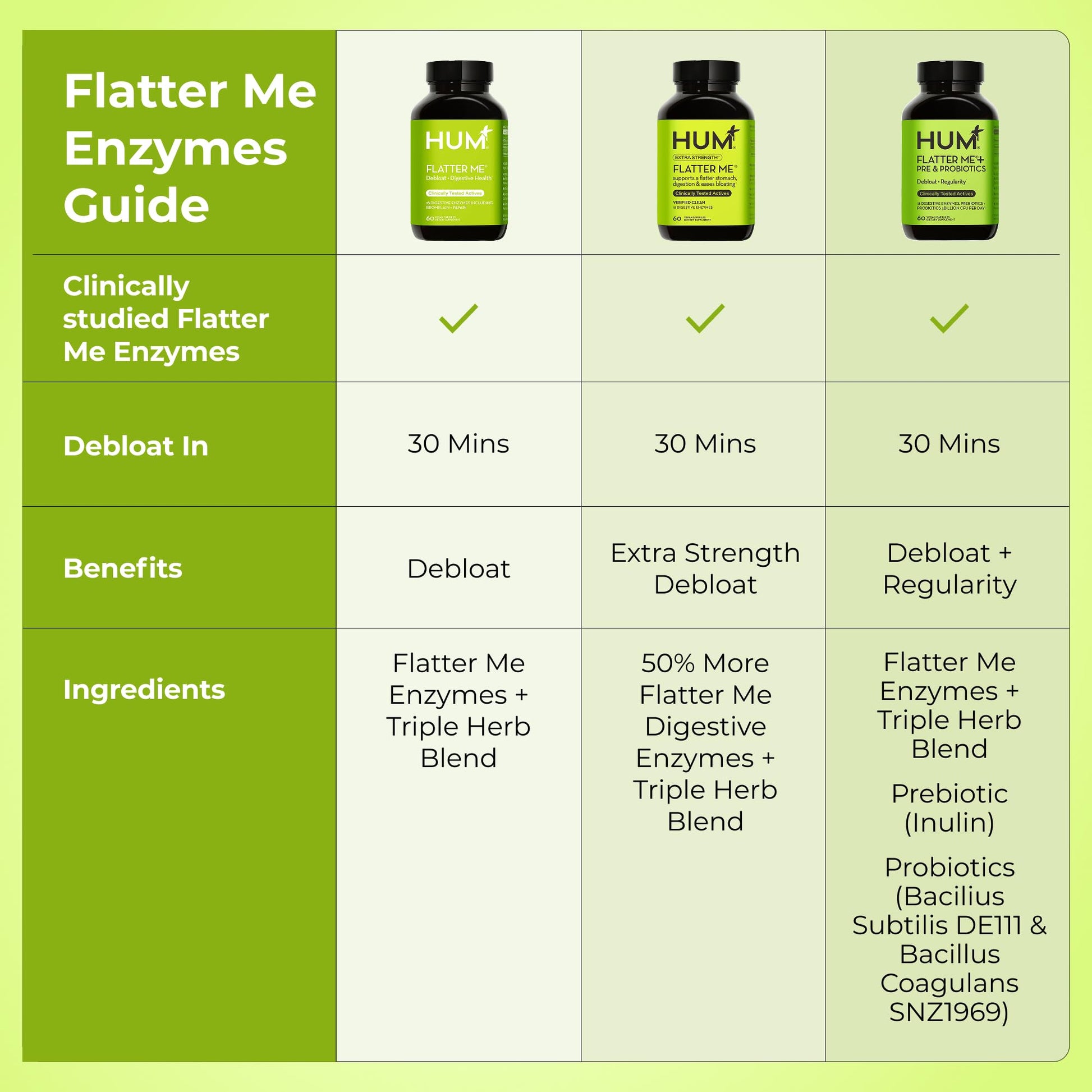 HUM Flatter Me Extra Strength Digestive Enzymes for Women, Men, Digestive Gut Bloating Supplement, Ginger, Peppermint Leaf, Fast Acting Anti Bloat - Maple Wellness Supplements