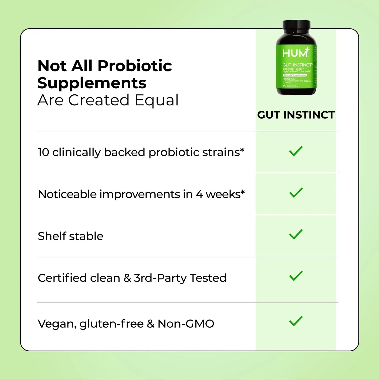 HUM Gut Instinct Daily Probiotics for Women and Men, Digestive Health, Lactobacillus, Bifidobacterium Strains for Immune Support, Probiotic Supplement for Healthy Gut Diversity, 30 Capsules - Maple Wellness Supplements