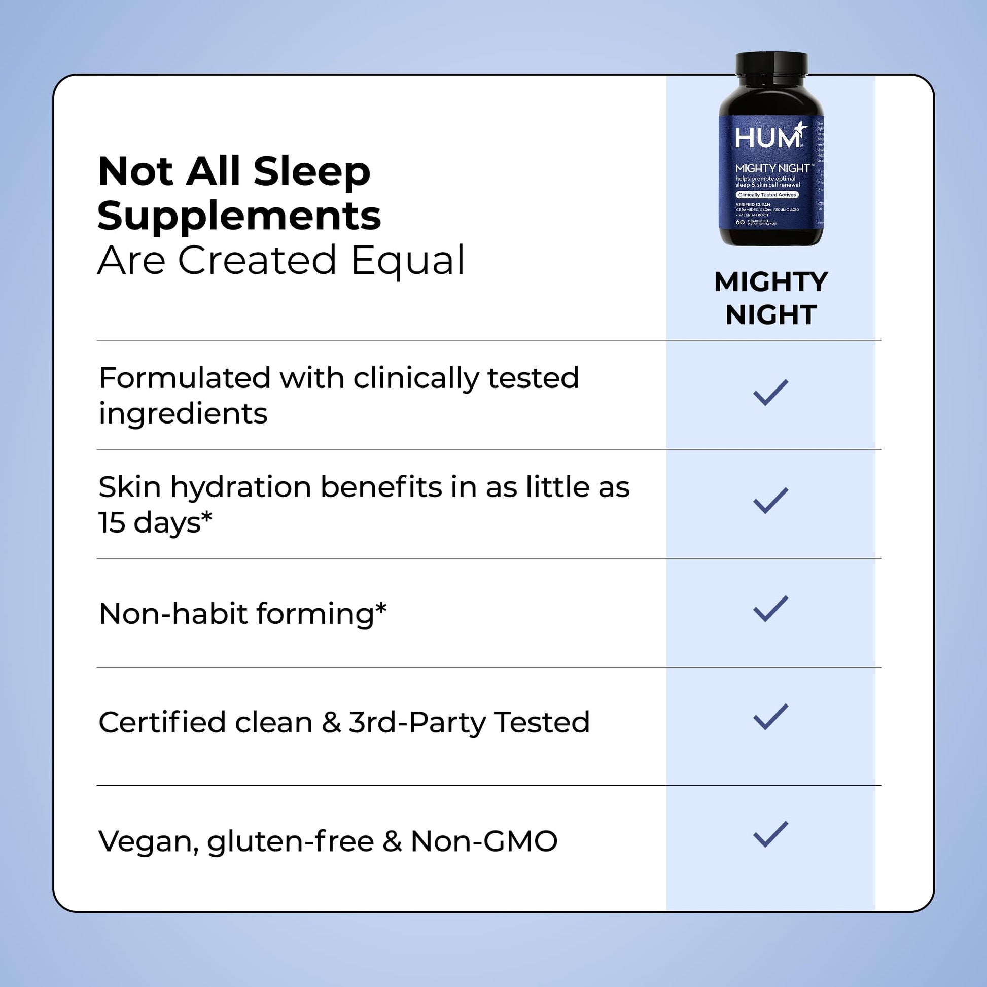 HUM Mighty Night Nighttime Sleep Supplement for Skin Care, CoQ10, Valerian Root & Ferulic Acid to Support Cell Turnover, Skin Vitamins for Women and Men, Overnight Beauty Vitamins, 60 Vegan Softgels - Maple Wellness Supplements