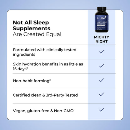 HUM Mighty Night Nighttime Sleep Supplement for Skin Care, CoQ10, Valerian Root & Ferulic Acid to Support Cell Turnover, Skin Vitamins for Women and Men, Overnight Beauty Vitamins, 60 Vegan Softgels - Maple Wellness Supplements