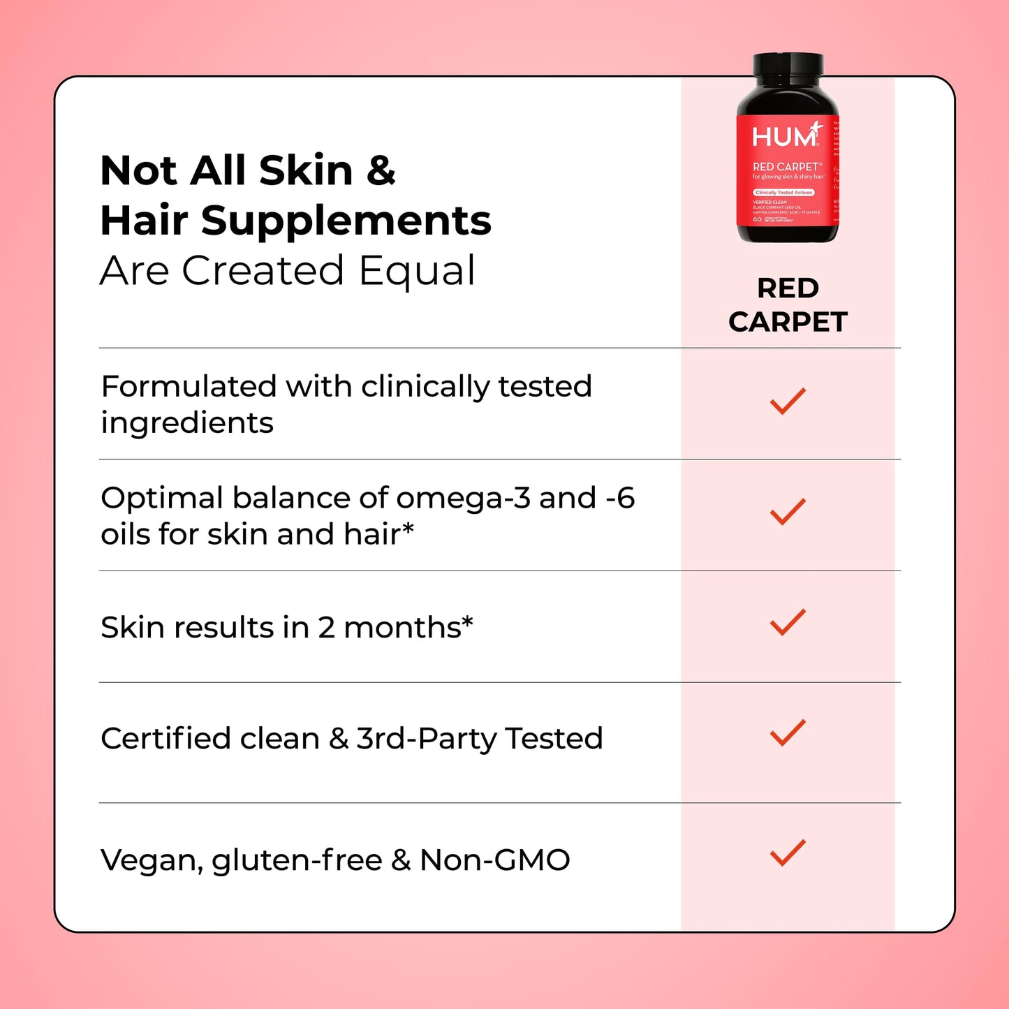 HUM Red Carpet Skin & Hair Vitamins for Women with Omega 3 Fatty Acids, Vitamin E, and Black Currant Seed Oil, Supplement for Skin Health & Healthy Hair Follicles Support, 60 Count - Maple Wellness Supplements