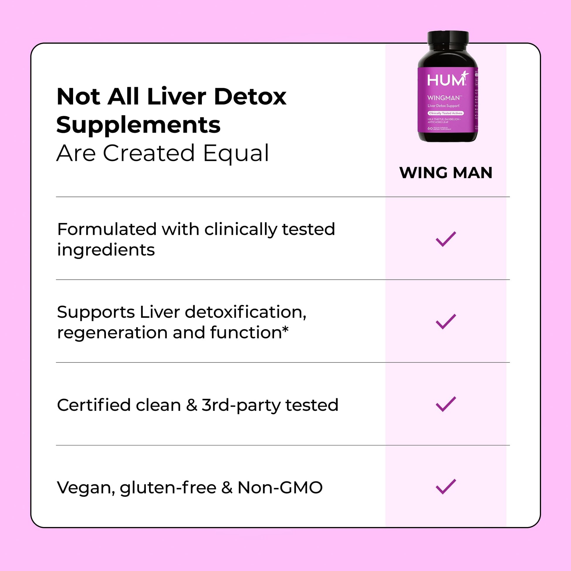 HUM Wing Man Liver Support Supplement with Milk Thistle, Dandelion Root Powder & Artichoke Leaf Extract For Liver Health & Function Support, Milk Thistle Supplement Helps Flush Out Toxins, 60 Capsules - Maple Wellness Supplements
