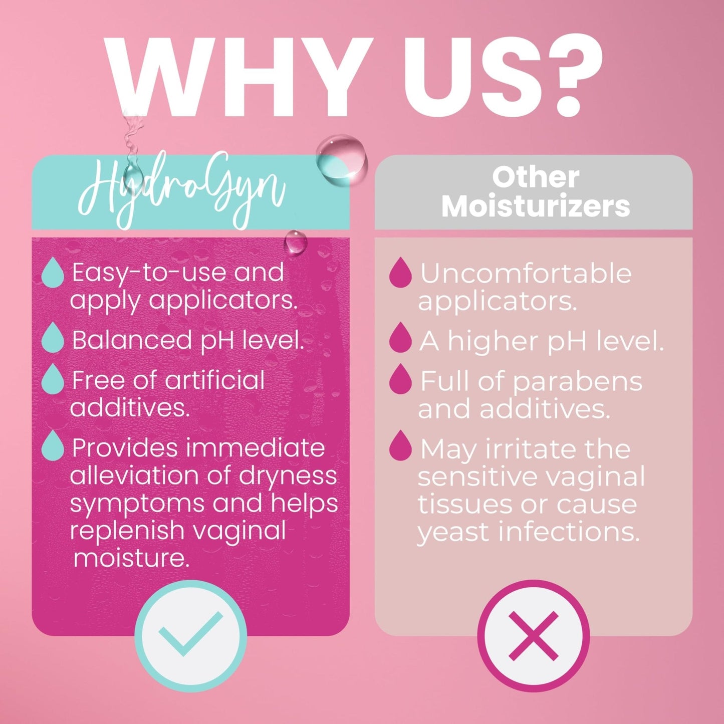 Hydro GYN Vaginal Moisturizer | Long Lasting for Vaginal Dryness & Irritation | Hyaluronic Acid & Vitamin E | Feminine Care Hormone Free | Pre and Post Menopausal I 20 Count - Maple Wellness Supplements