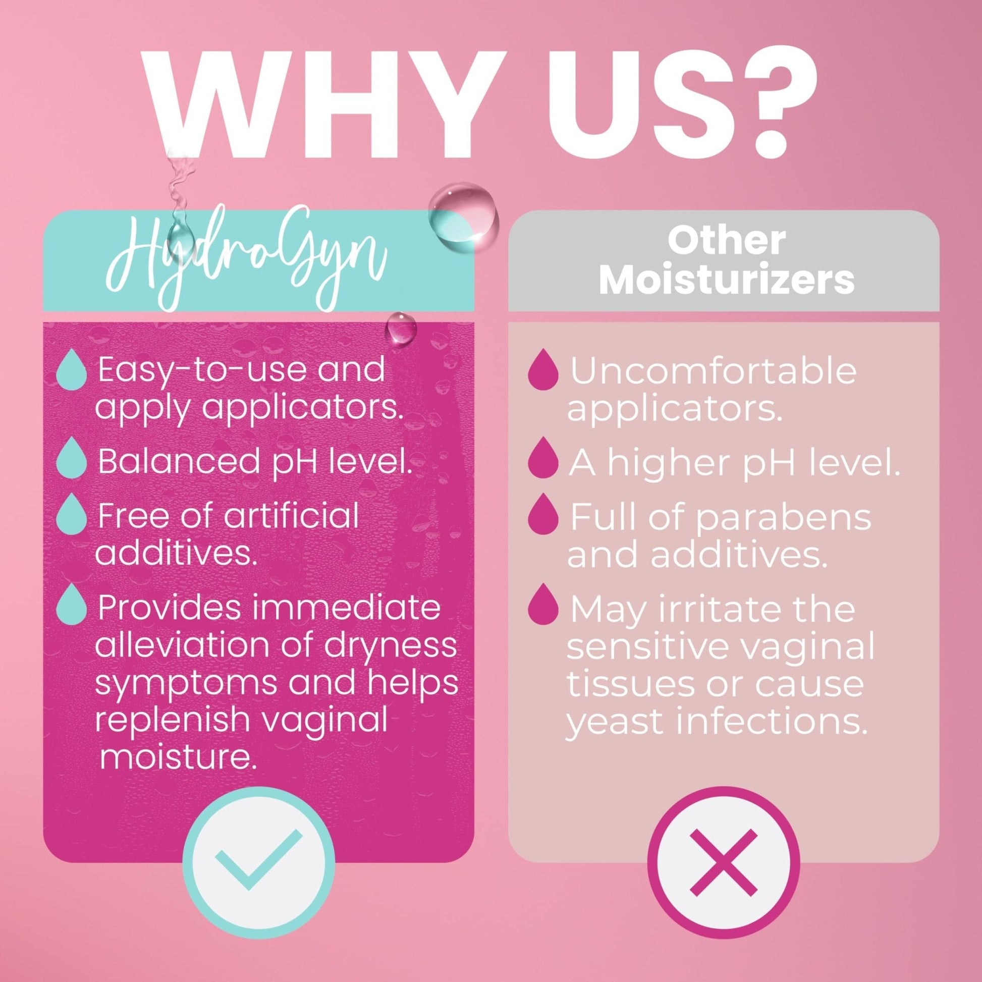 Hydro GYN Vaginal Moisturizer | Long Lasting for Vaginal Dryness & Irritation | Hyaluronic Acid & Vitamin E | Feminine Care Hormone Free | Pre and Post Menopausal I 20 Count - Maple Wellness Supplements