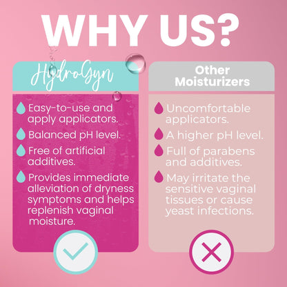 Hydro GYN Vaginal Moisturizer | Long Lasting for Vaginal Dryness & Irritation | Hyaluronic Acid & Vitamin E | Feminine Care Hormone Free | Pre and Post Menopausal I 20 Count - Maple Wellness Supplements