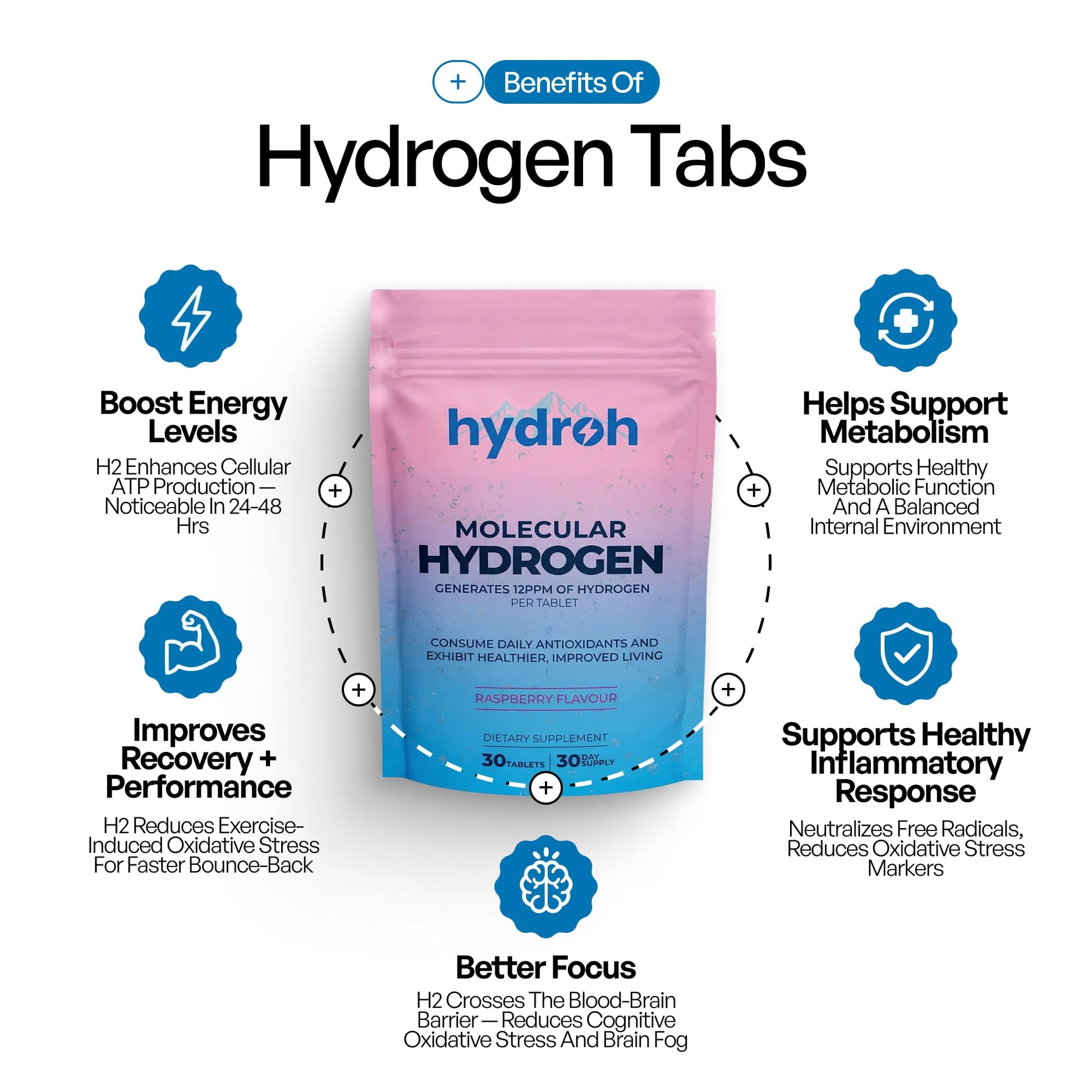 Hydrogen Water Tablets, Molecular Hydrogen Tablets for Drinking Water, Antioxidant-Rich, Supports Brain Energy & Health - Quick-Dissolving - Raspberry H2 Tabs - Maple Wellness Supplements