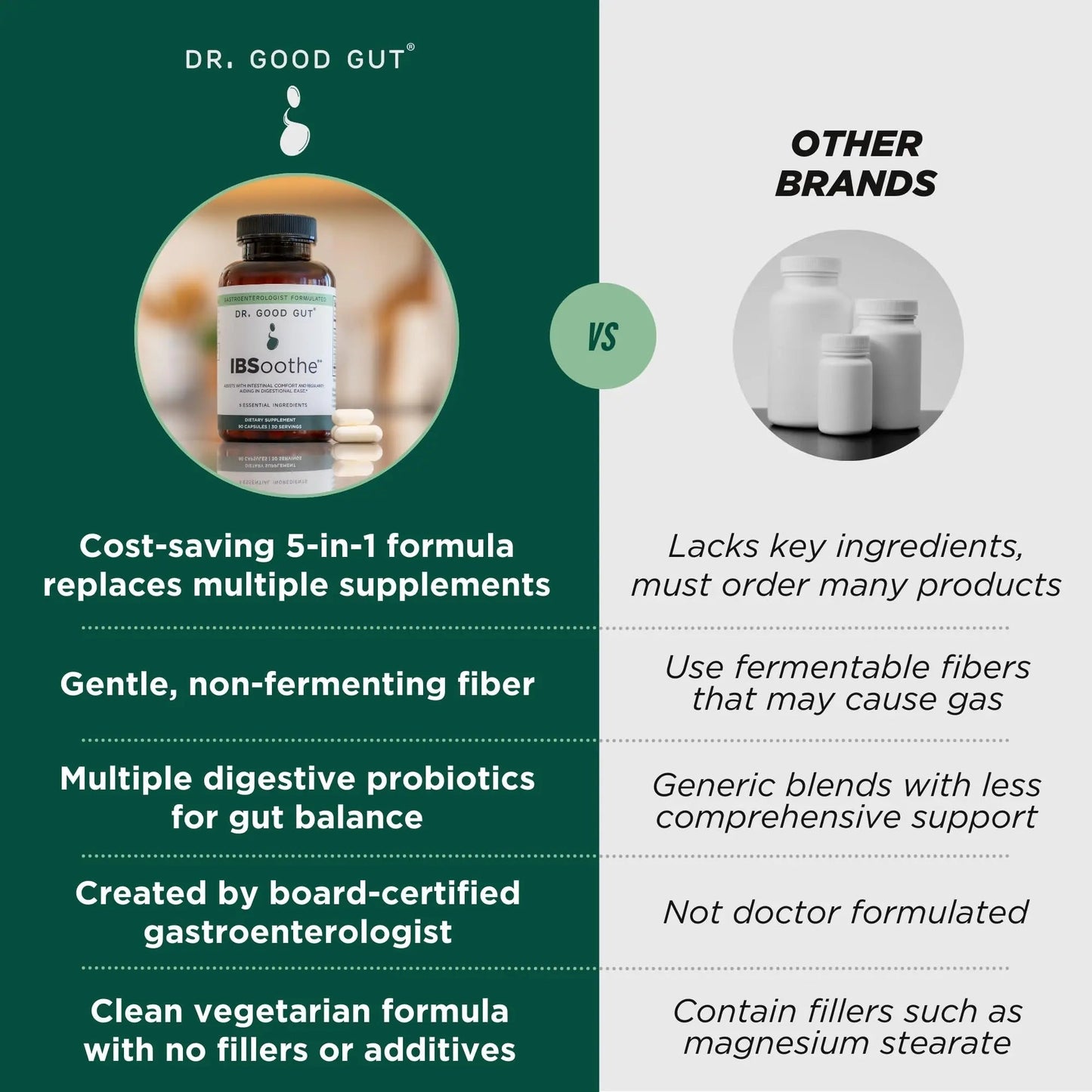 IBSoothe by Dr. Good Gut – Gut Health Supplement for Women & Men with Fiber, Probiotics, Enzymes & Peppermint Oil for Bloating Relief, Digestive Support, IBS Relief & Daily Gut Wellness – 90 Capsules - Maple Wellness Supplements