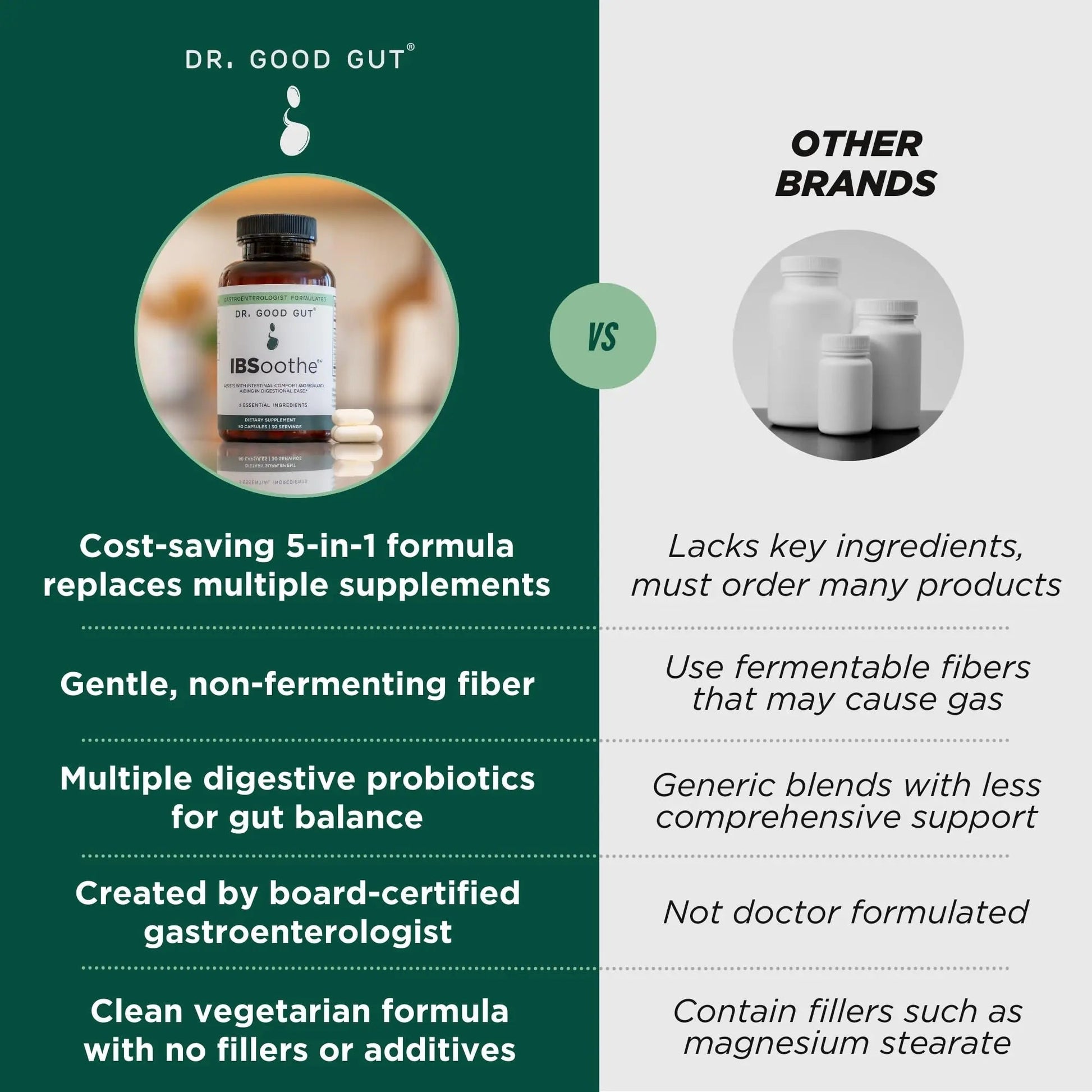 IBSoothe by Dr. Good Gut – Gut Health Supplement for Women & Men with Fiber, Probiotics, Enzymes & Peppermint Oil for Bloating Relief, Digestive Support, IBS Relief & Daily Gut Wellness – 90 Capsules - Maple Wellness Supplements
