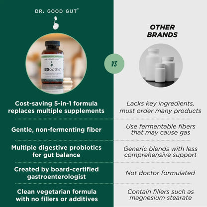 IBSoothe by Dr. Good Gut – Gut Health Supplement for Women & Men with Fiber, Probiotics, Enzymes & Peppermint Oil for Bloating Relief, Digestive Support, IBS Relief & Daily Gut Wellness – 90 Capsules - Maple Wellness Supplements