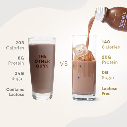 Iconic Protein Drinks, Chocolate Truffle (12 Pack) - Sugar Free & Low Carb - 20g Grass Fed Protein - Lactose Free, Gluten Free, Non-GMO, Kosher - Keto Friendly Protein Shakes - Maple Wellness Supplements