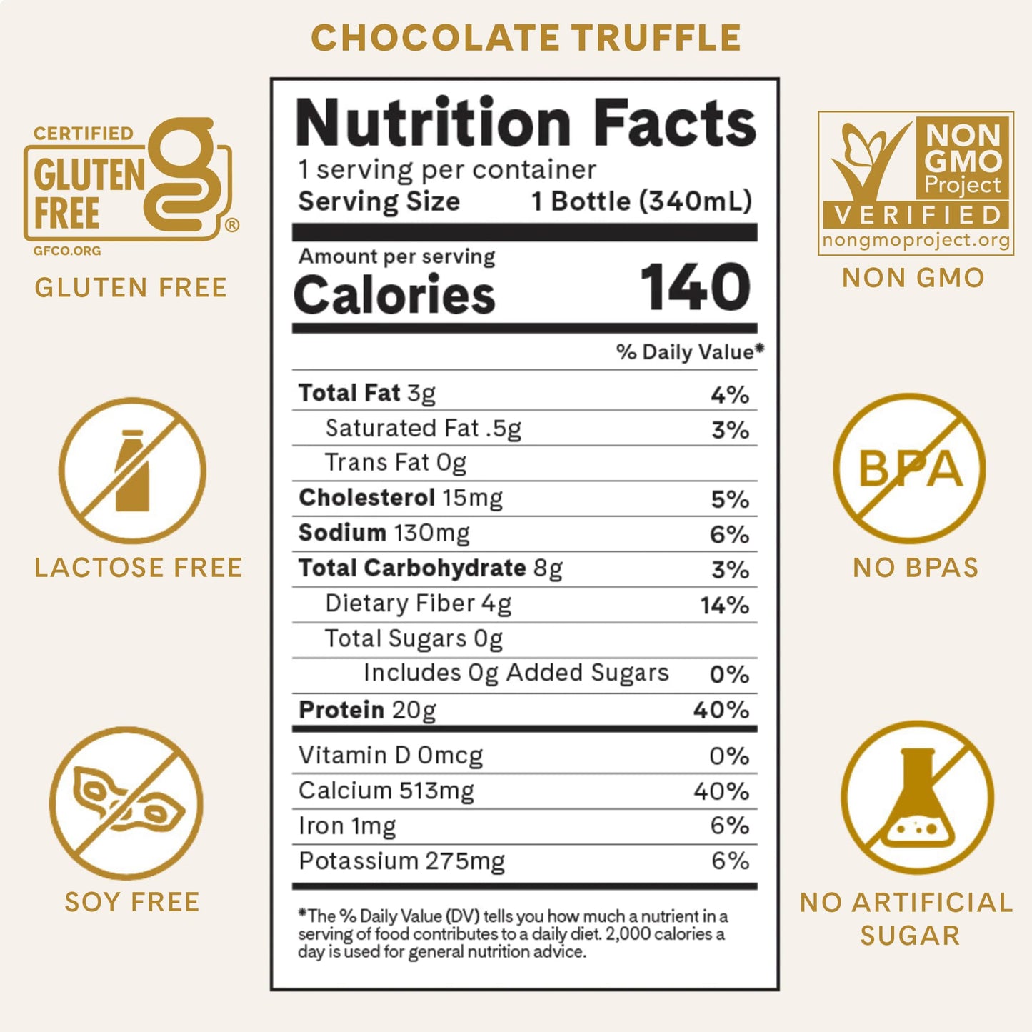 Iconic Protein Drinks, Chocolate Truffle (12 Pack) - Sugar Free & Low Carb - 20g Grass Fed Protein - Lactose Free, Gluten Free, Non-GMO, Kosher - Keto Friendly Protein Shakes - Maple Wellness Supplements