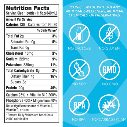 Iconic Protein Drinks, Vanilla Bean (12 Pack) - Sugar Free & Low Carb - 20g Grass Fed Protein - Lactose Free, Gluten Free, Non-GMO, Kosher - Keto Friendly Protein Shakes - Maple Wellness Supplements