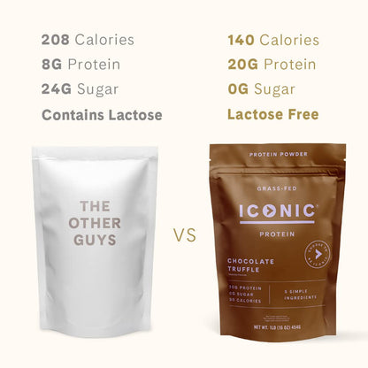 ICONIC Protein Powder, Chocolate Truffle - Sugar Free, Low Carb Protein Powder - Lactose Free, Gluten Free, Non-GMO - 20g Grass Fed Whey & Casein Protein - Maple Wellness Supplements