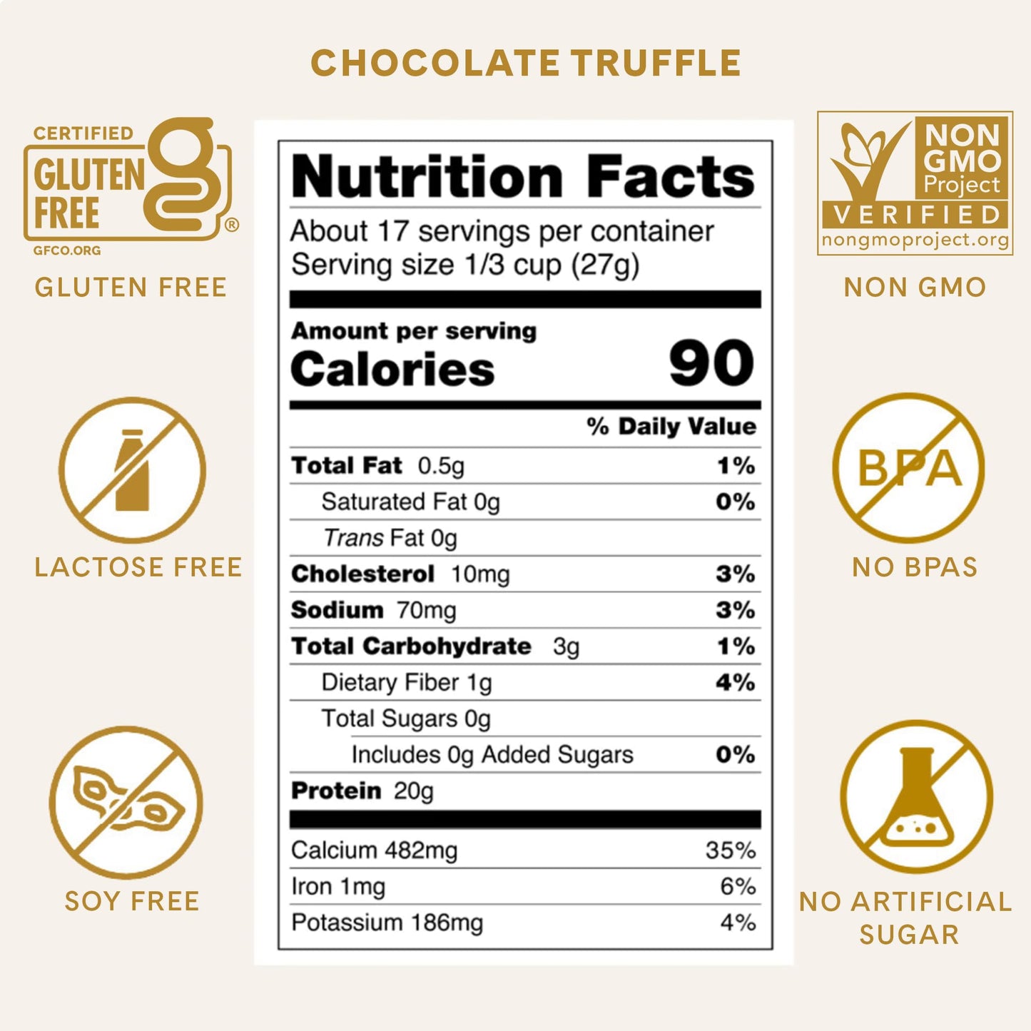 ICONIC Protein Powder, Chocolate Truffle - Sugar Free, Low Carb Protein Powder - Lactose Free, Gluten Free, Non-GMO - 20g Grass Fed Whey & Casein Protein - Maple Wellness Supplements