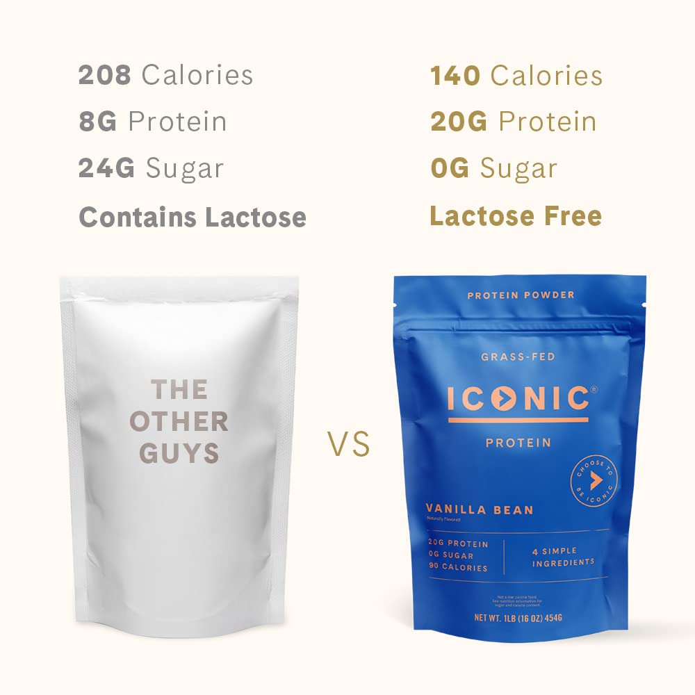 ICONIC Protein Powder, Vanilla Bean - Sugar Free, Low Carb Protein Powder - Lactose Free - Maple Wellness Supplements