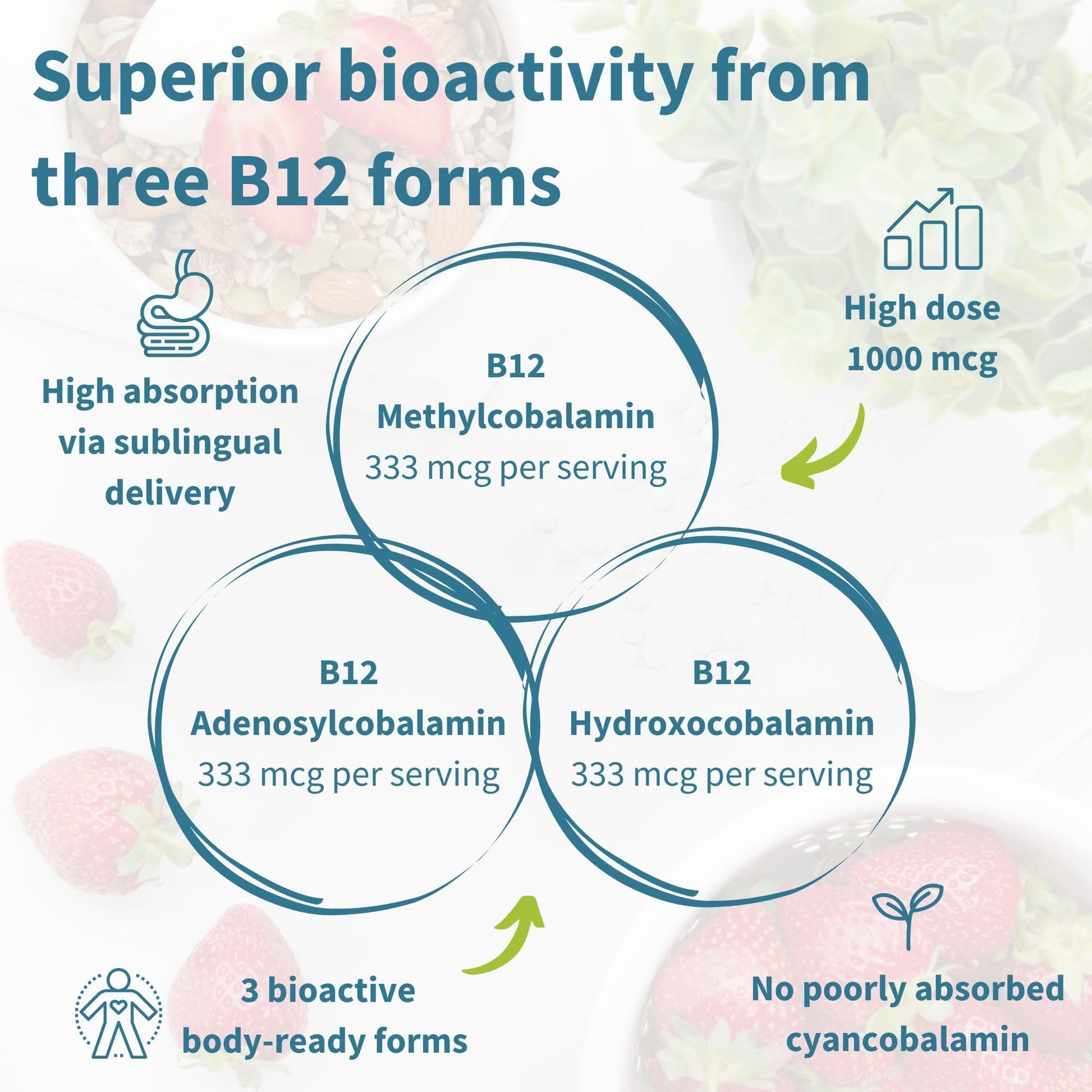 Igennus Sublingual Vitamin B12 Complex 1000mcg, Methylated Methylcobalamin, Adenosylcobalamin & Hydroxocobalamin, High Absorption & Clean, - Maple Wellness Supplements