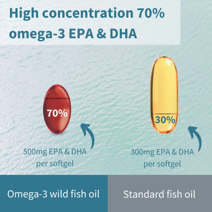 Igennus Ultra Pure Omega 3 Triglyceride rTG Wild Fish Oil 1360mg, IFOS Certified, EPA DHA 1000mg Plus Astaxanthin, Non-GMO, - Maple Wellness Supplements