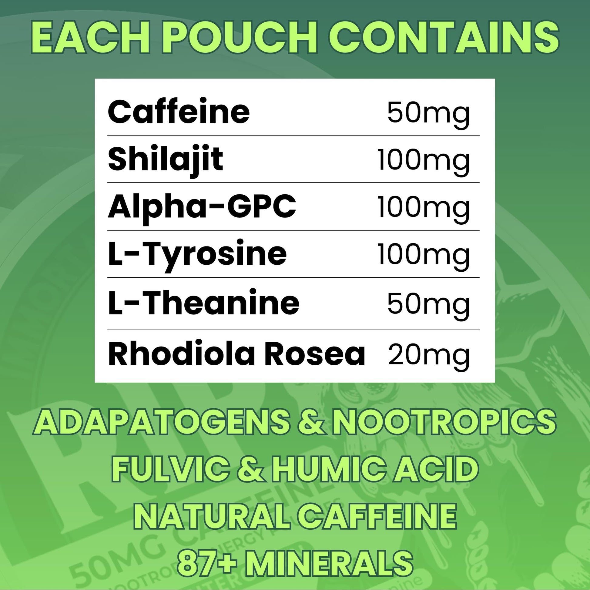 Immortal Drip RIP Nootropic Energy Pouches (Wintergreen) – 5 Cans – 15 Pouches per Can – Clean Energy & Focus Support – 50mg Caffeine, Shilajit, Alpha-GPC, L-Tyrosine, Rhodiola - Maple Wellness Supplements