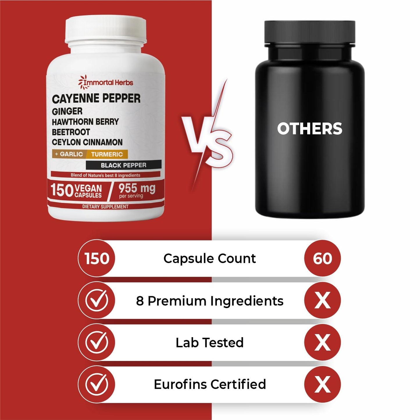 Immortal Herbs Cayenne Pepper Capsules w/Garlic, Ginger, Hawthorn, Turmeric, Cinnamon, Beet Root and Black Pepper Extract, 150 Cayenne Capsules, Non-GMO & Gluten Free Capsaicin Supplement - Maple Wellness Supplements