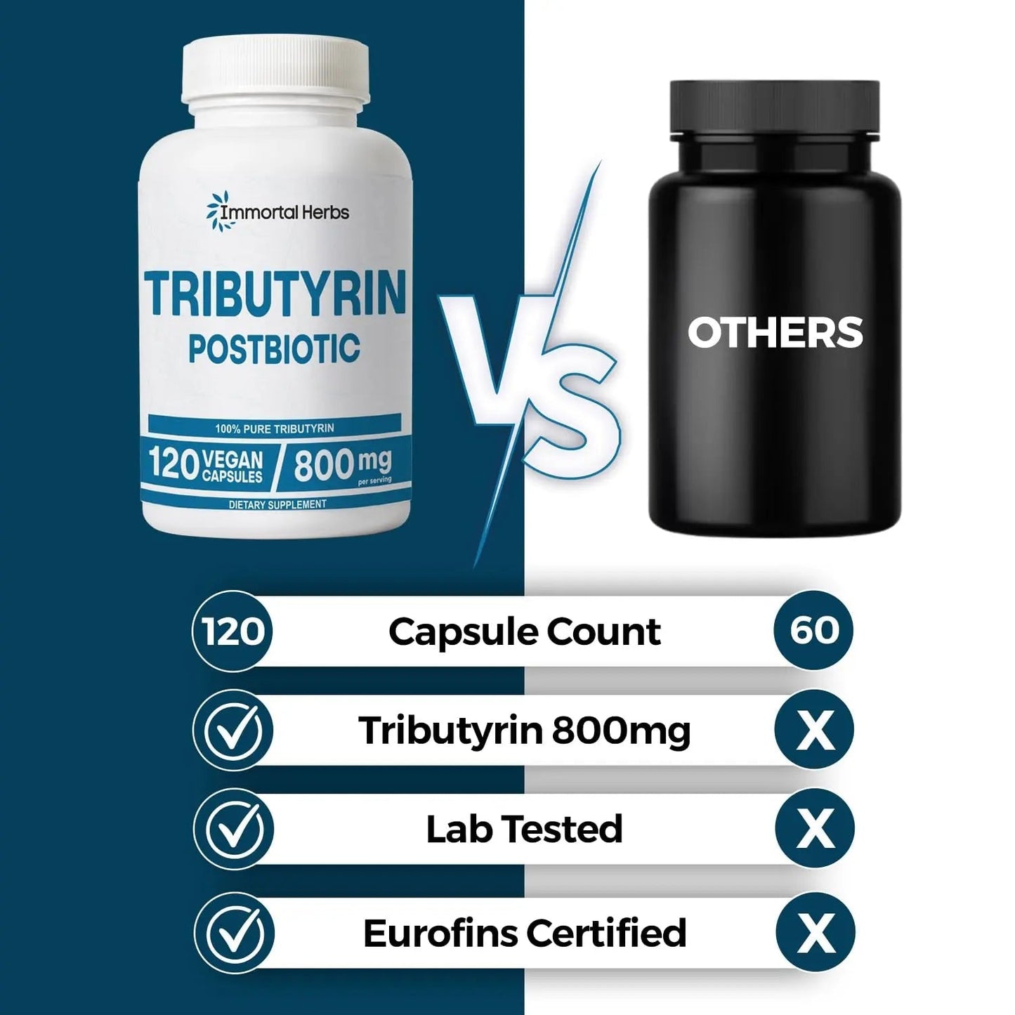 Immortal Herbs Tributyrin Supplement 800mg, Advanced Butyrate Form, 55% Standardized, More Effective Delivery Than Sodium Butyrate, 120 Capsules, Non-GMO & Gluten Free Postbiotic Supplement - Maple Wellness Supplements