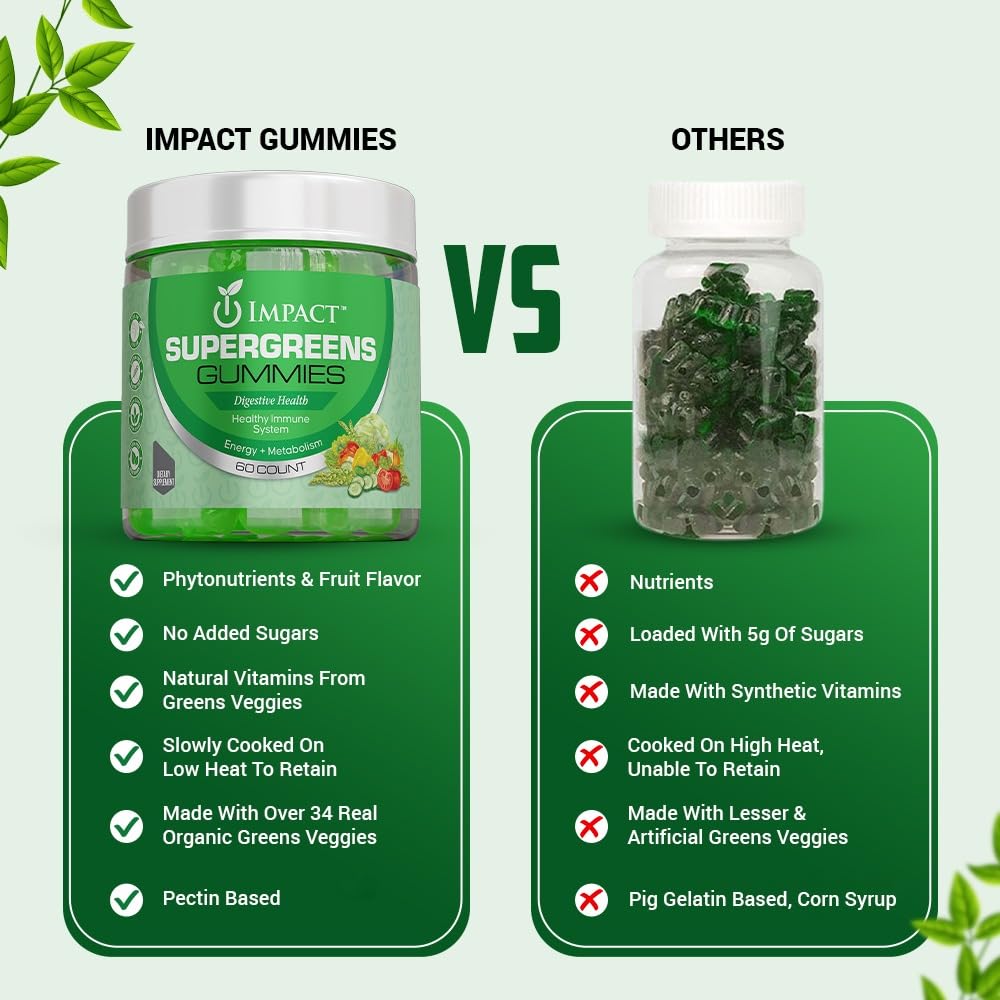 IMPACT Fiber Gummies for Adults, Women & Kids – Supergreens Veggies Daily High Fiber Gummies, for Gut Health & Immunity, Vegetarian Gummy Fiber Supplement, - Maple Wellness Supplements
