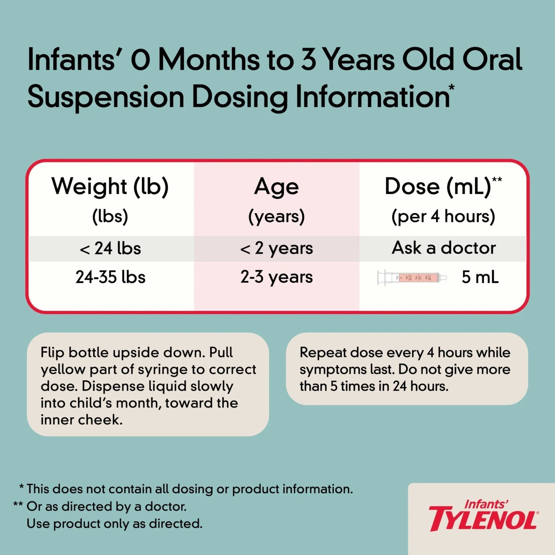 Infants' Tylenol Liquid Pain Reliever and Fever Reducer Medicine, Acetaminophen Oral Suspension for Sore Throat, Headache & Teething, Kids Fever Reducer; Dye-Free Cherry Flavor, 2 fl oz, Pack of 1 - Maple Wellness Supplements