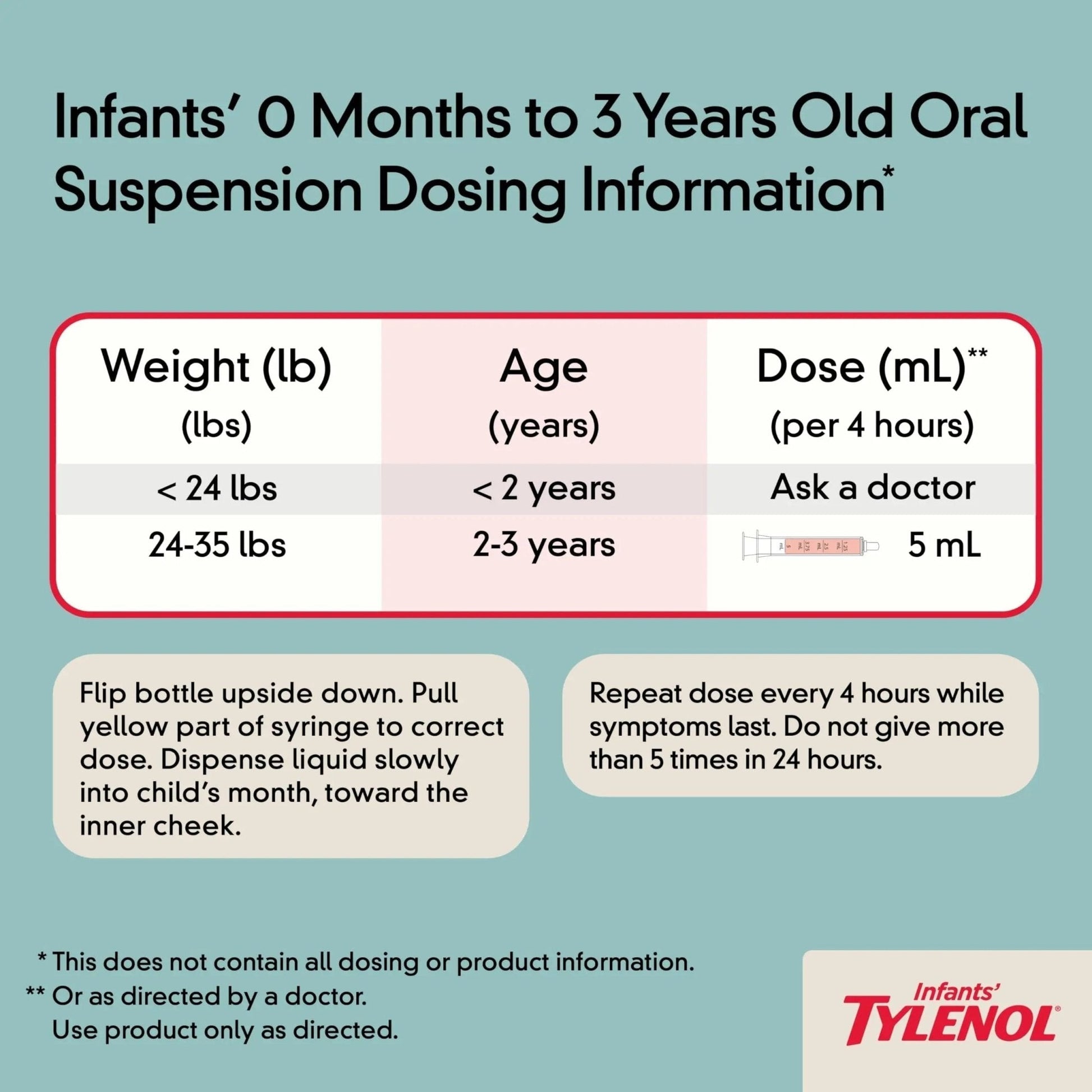 Infants' Tylenol Oral Suspension Liquid Medicine with Acetaminophen, Baby Fever Reducer & Pain Reliever for Minor Aches & Pains, Sore Throat, Headache & Toothache, Grape Flavor, 1 fl. oz - Maple Wellness Supplements