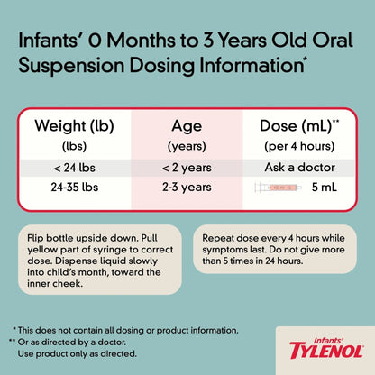 Infants' Tylenol Oral Suspension Liquid Medicine with Acetaminophen, Baby Fever Reducer & Pain Reliever for Minor Aches & Pains, Sore Throat, Headache & Toothache, Grape Flavor, 1 fl. oz - Maple Wellness Supplements