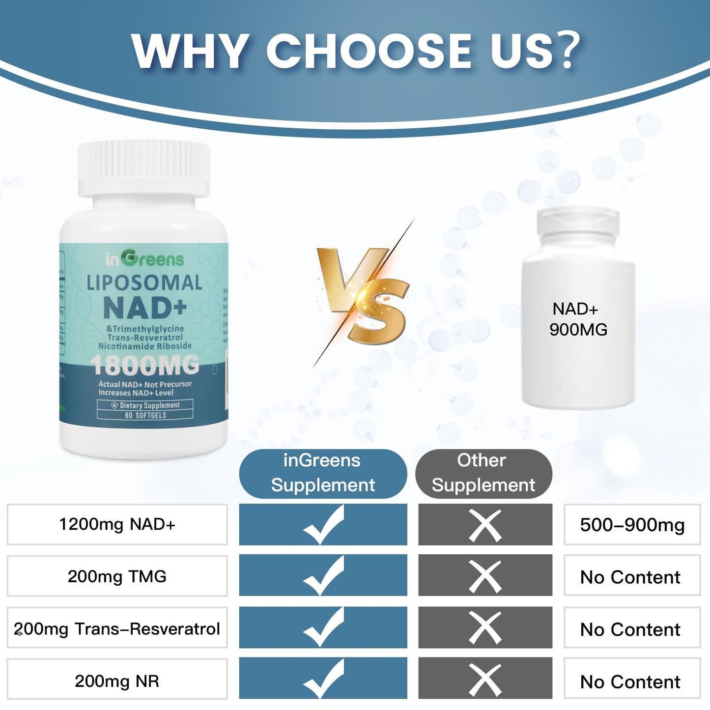 inGreens Liposomal NAD+ Supplement 1800 mg with Nicotinamide Riboside, Trans Resveratrol, Trimethylglycine，Replaces NMN, Boost NAD+, Aging Defense，Cellular Energy, 120 Softgels - Maple Wellness Supplements