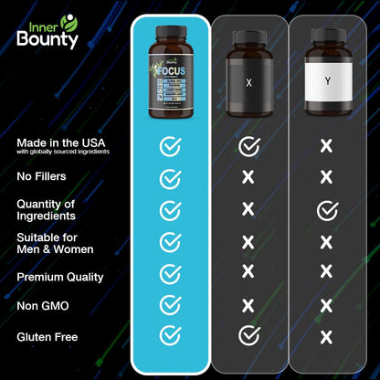 Inner Bounty Focus 14-in-1 Nootropic Brain Supplement with Lions Mane, Alpha GPC Choline, Vitamin C & B12, Taurine, Bacopa - Energy, Cognitive, Memory Support, 60 Filler Free Capsules - Maple Wellness Supplements
