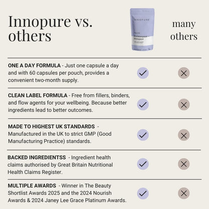 INNOPURE Perimenopause & Menopause Complex for Women (2 Month Supply) Red Clover, Wild Yam, Maca, Sage and Vitamins Including B6 for Hormone Regulation, Clean Label (Pure-Fill) 60 Capsules - Maple Wellness Supplements