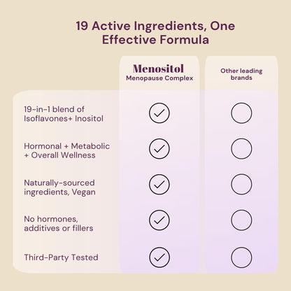 Inositol FEM Menositol 19-in-1 60Caps, Perimenopause & Menopause Supplements for Women Weight Loss with Myo-Inositol, D-chiro and Isoflavones, Control Metabolic Health, 100% Natural, Hormone, SoyFree - Maple Wellness Supplements