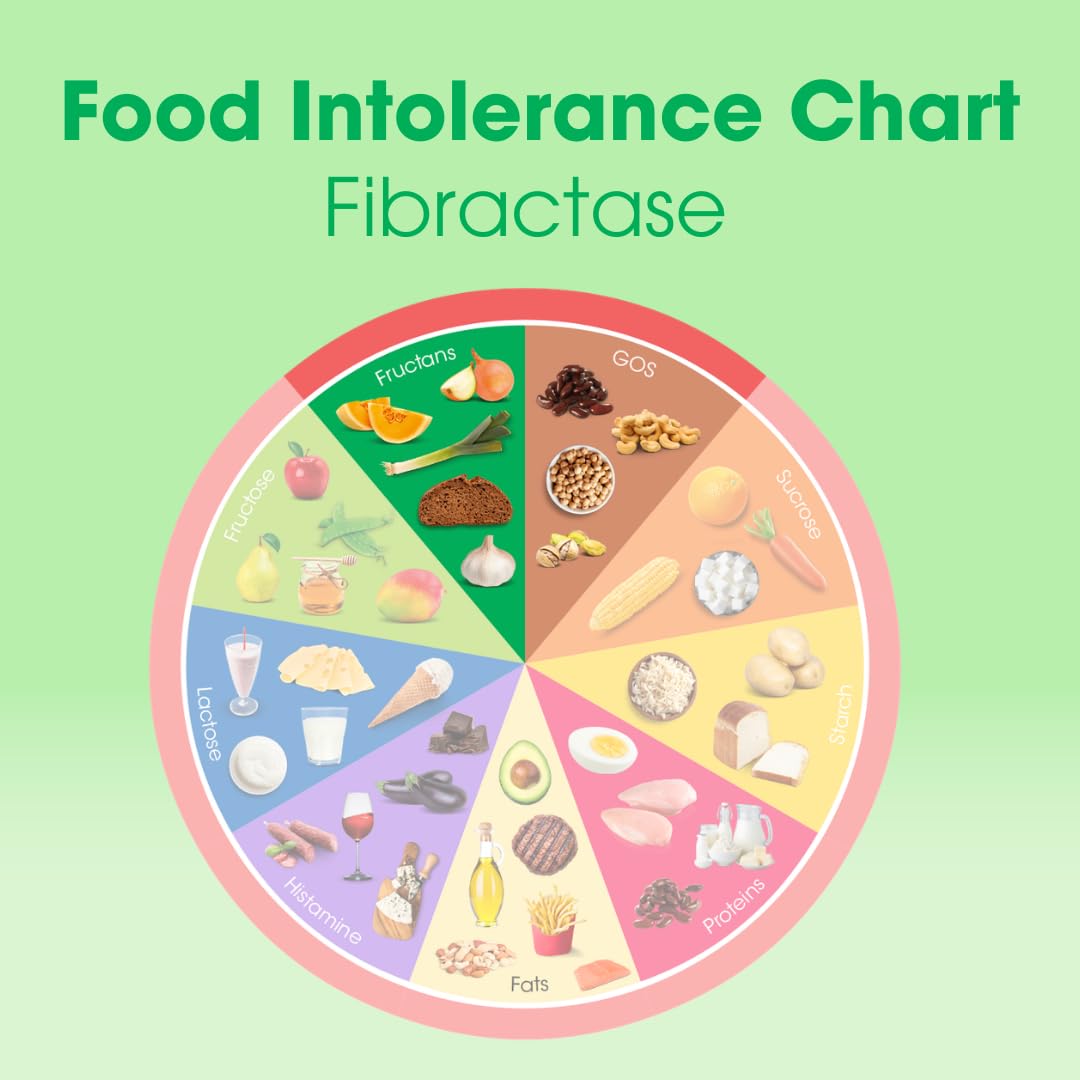 Intoleran Fibractase 1200 Digestive Enzymes - 108 Capsules | Supplement for Fructans & Galactans Intolerance | Helps Digest Carbohydrates; Grains, Legumes - Maple Wellness Supplements