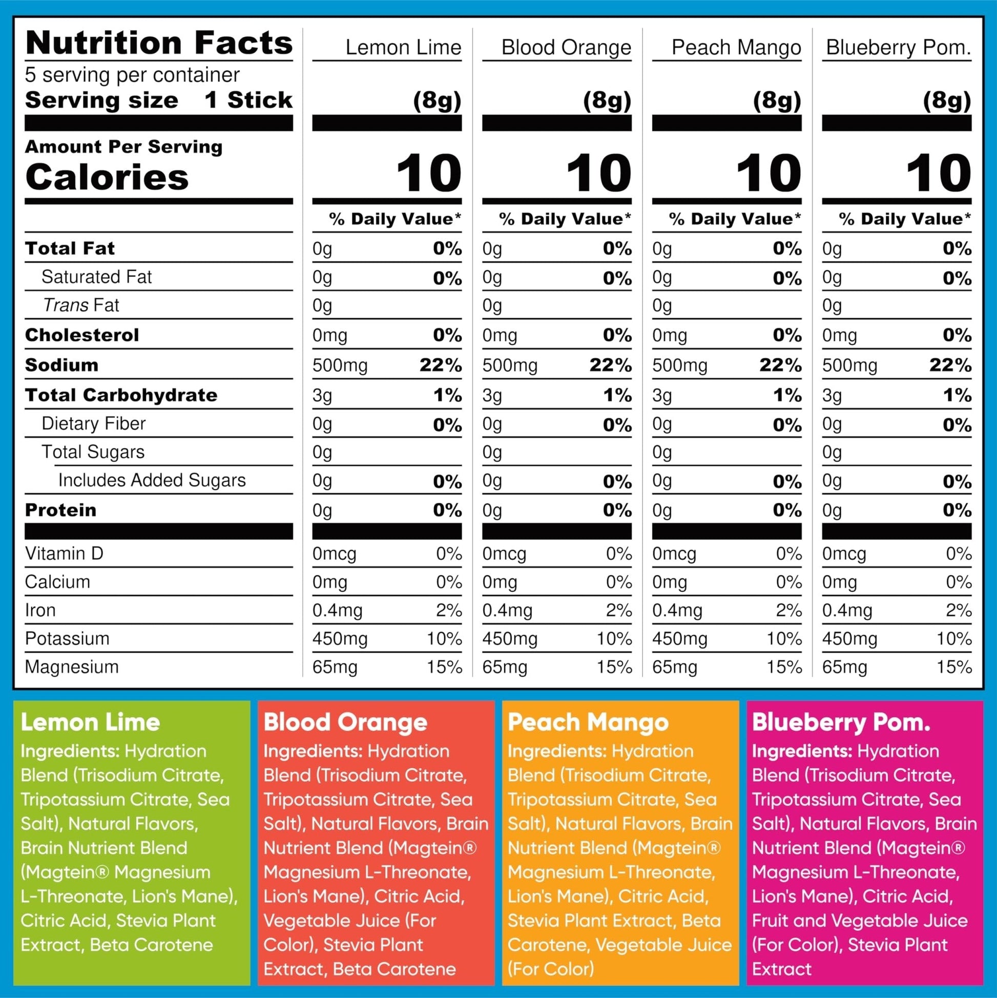 IQMIX Hydration Electrolyte Powder – 4-in-1 Formula for Hydration, Mental Clarity, Mood and Recovery – Sugar-Free Drink Mix, Keto, Magnesium L-Threonate - Maple Wellness Supplements