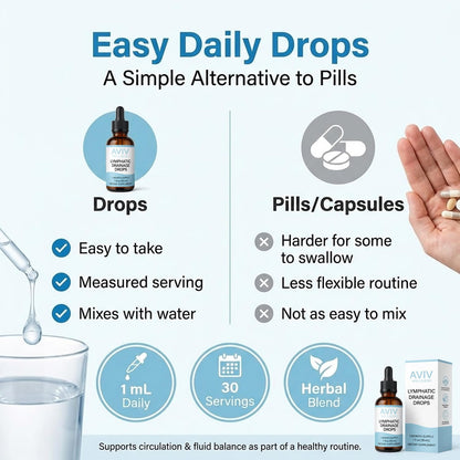 IRMI Avivwellness Lymphatic Drainage Drops, Organic Lymphatic Liquid Drops- Herbal Liquid Blend - 1 fl oz (30 mL) - Maple Wellness Supplements