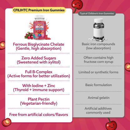 Iron Gummies for Kids & Teens, Kids Multivitamin with Iron Supplement, Calcium, Folate, Zinc, Prebiotic - for Blood Builder & Energy Support, Iron Deficiency - Vegan & Non-GMO - 60 Count Cherry - Maple Wellness Supplements