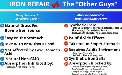 Iron Repair Simply Natural Iron Supplement, Best Absorption & Gentle on Stomach, Monash Low FODMAP, Raise Hemoglobin & Ferritin Iron Pills for Women, Men, Teens - Maple Wellness Supplements