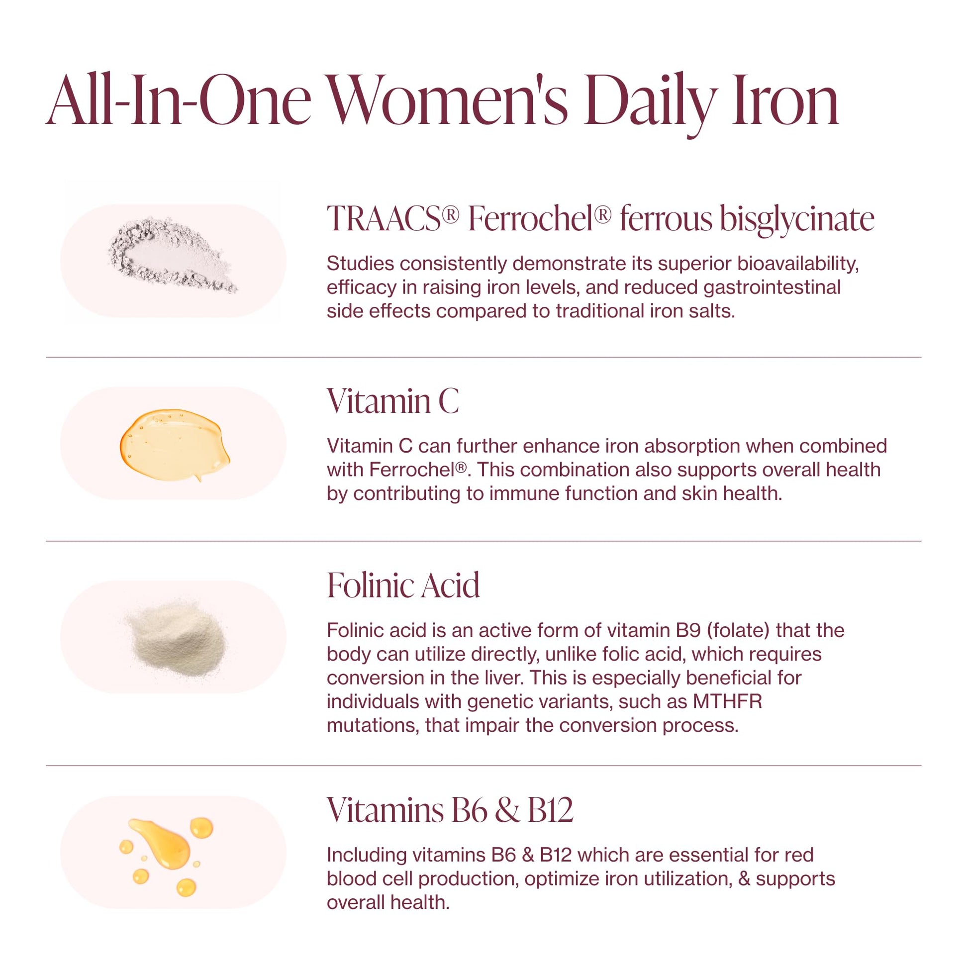 Iron Supplement for Women - Gentle Chelate Iron Bisglycinate 25mg with Vitamin C, B6, B12 Folic Acid – Supports Iron Deficiency - Maple Wellness Supplements