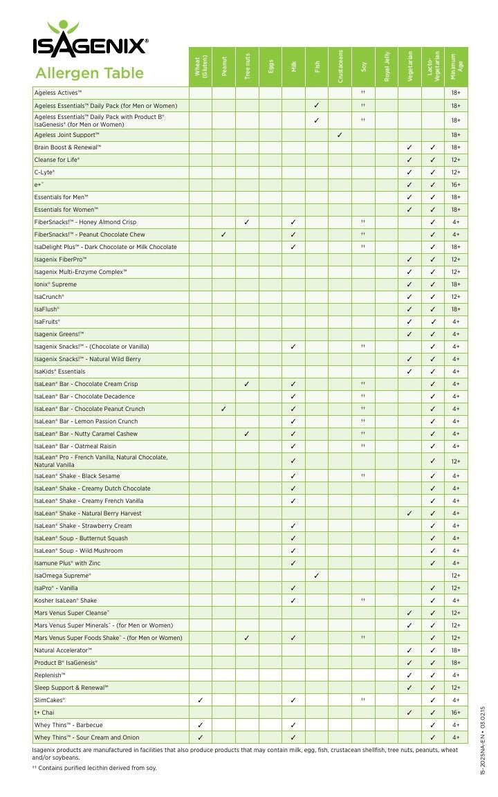 Isagenix 30 Day Cleansing and Fat Burning System - Vanilla and Chocolate - Maple Wellness Supplements
