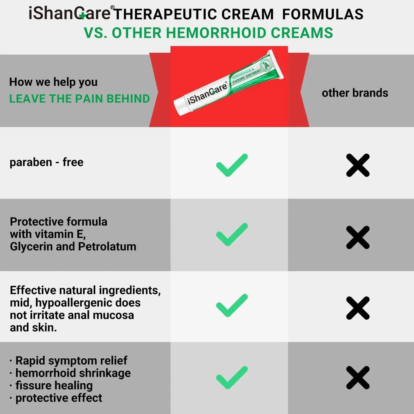 ishancare Hemorrhoid Cream, Hemorrhoid & Fissure Treatment Ointment Extra Strength, Relief Anal Pain, Itching, Bleeding, Swelling, Discomfort, Natural Herbs Fast Acting Ingredients, Contains Vitamin E - Maple Wellness Supplements