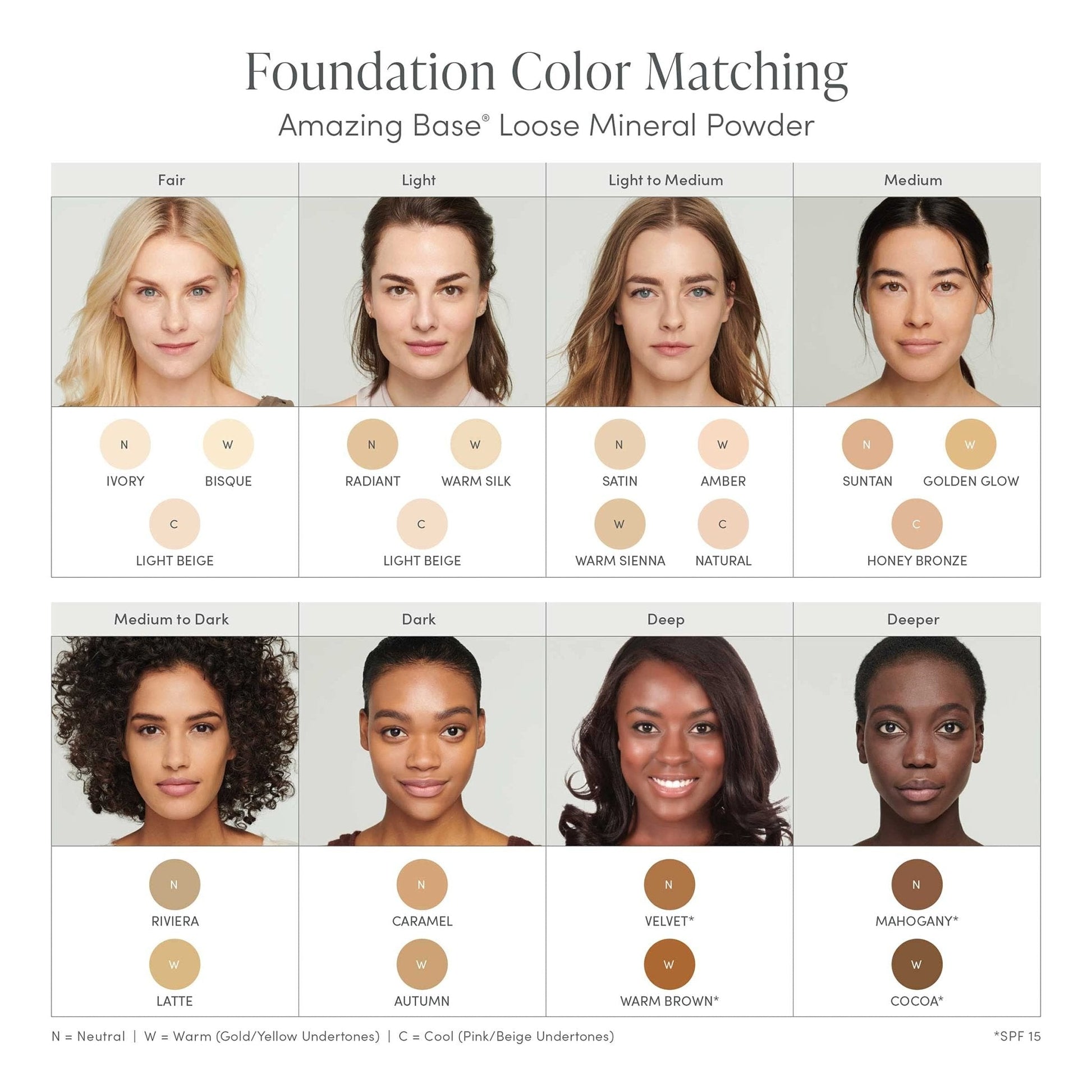 jane iredale Amazing Base Loose Mineral Powder | Luminous Foundation with SPF 20 | Oil Free, Talc Free & Weightless | Vegan & Cruelty-Free Makeup, Velvet, 0.37 oz. - Maple Wellness Supplements