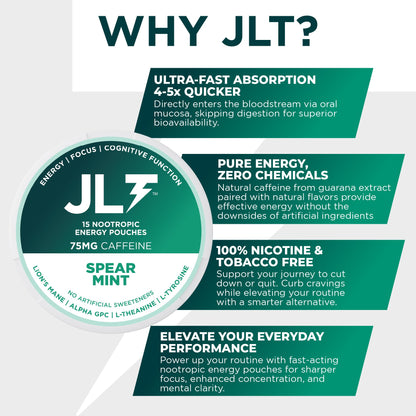 JLT 75 mg Caffeine Nootropic Pouches | Nootropic Energy Pouches with 75mg Caffeine, Lion's Mane, Alpha GPC, L-Tyrosine & L-Theanine with no Artificial Sweeteners | 15 Pouches Per Can - Maple Wellness Supplements