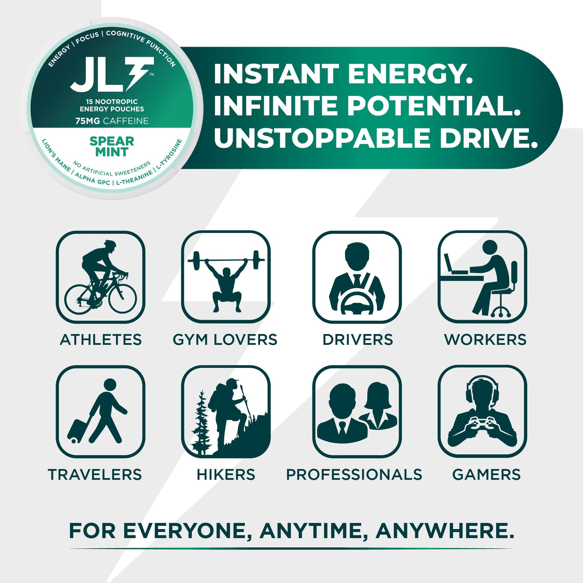JLT 75 mg Caffeine Nootropic Pouches | Nootropic Energy Pouches with 75mg Caffeine, Lion's Mane, Alpha GPC, L-Tyrosine & L-Theanine with no Artificial Sweeteners | 15 Pouches Per Can - Maple Wellness Supplements