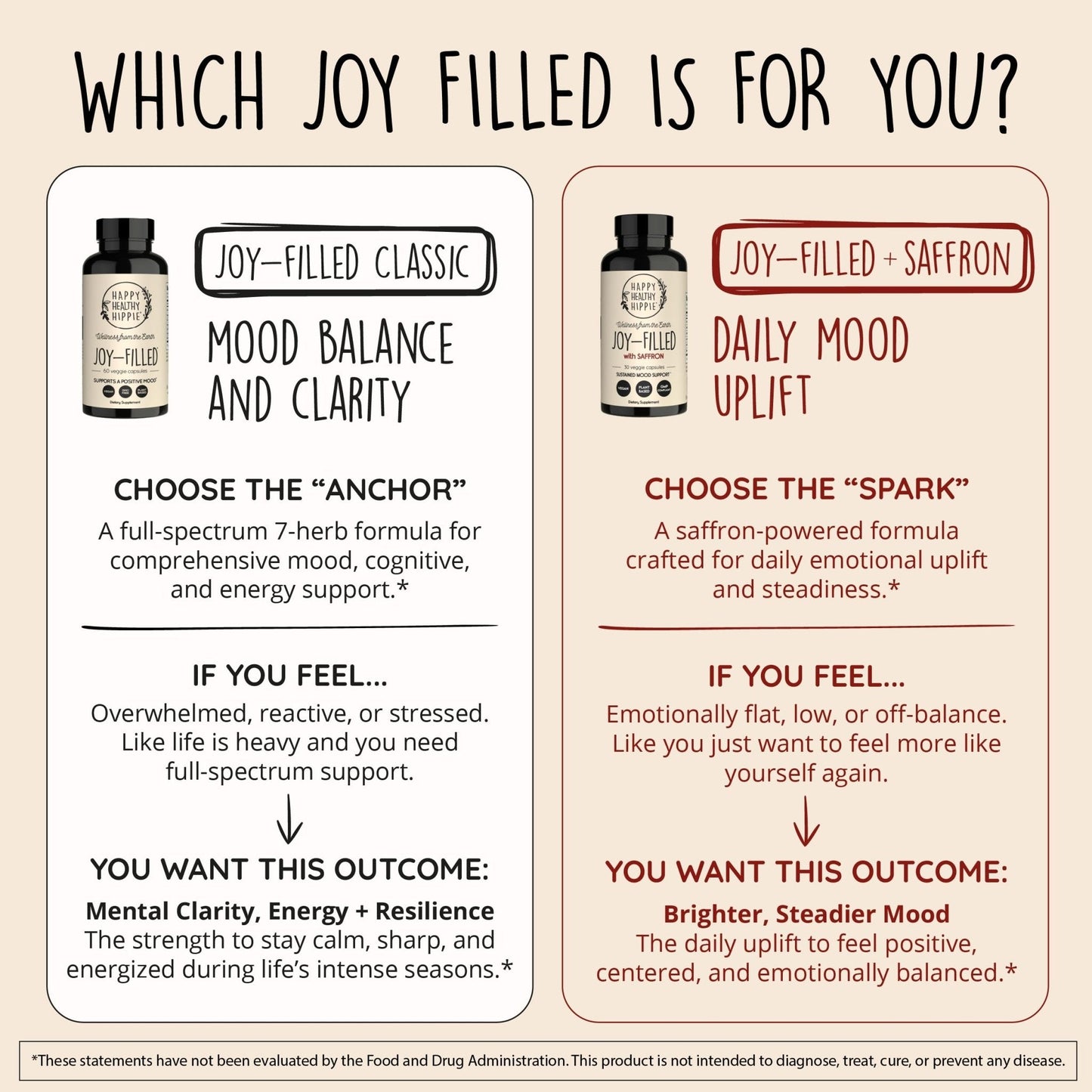 Joy-Filled Mood Support Supplement - 7 Herb Complex + St. Johns Wort | Stress Relief – Helps Calm The Mind & Body | 100% Plant-Based Happy Pills - Maple Wellness Supplements