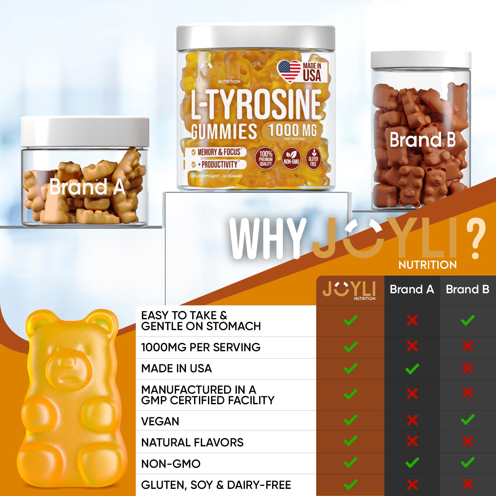 Joyli L Tyrosine Gummies 1000MG - L-Tyrosine Supplement for Kids & Adults - Calm & Focus Gummies for Brain, Memory, Mood, and Energy - 500mg L- Tyrosine Powder per Gummy - Vegan, Gluten-Free - Maple Wellness Supplements