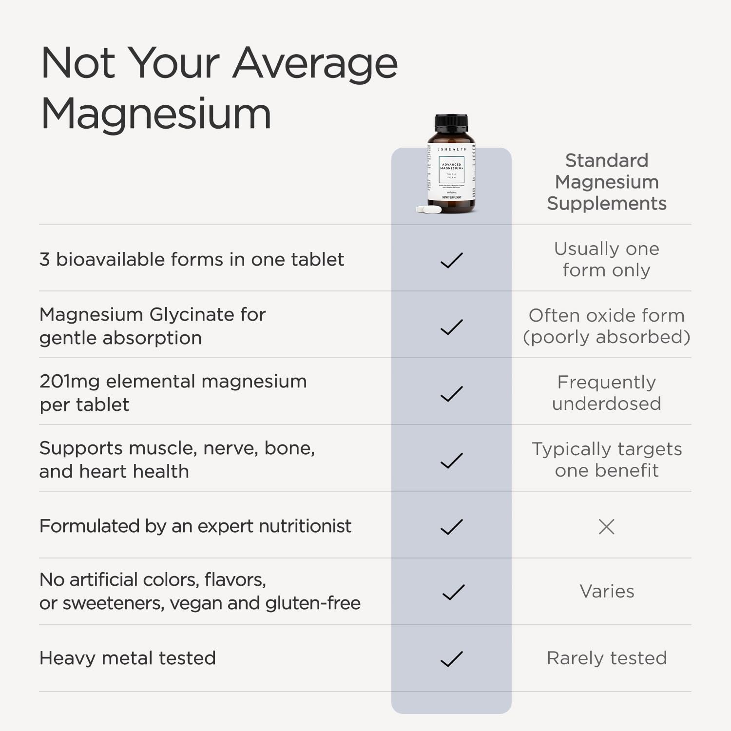 JSHealth Magnesium Supplement for Sleep. 400mg Triple-Form Glycinate, Citrate, Amino Acid Chelate - Maple Wellness Supplements
